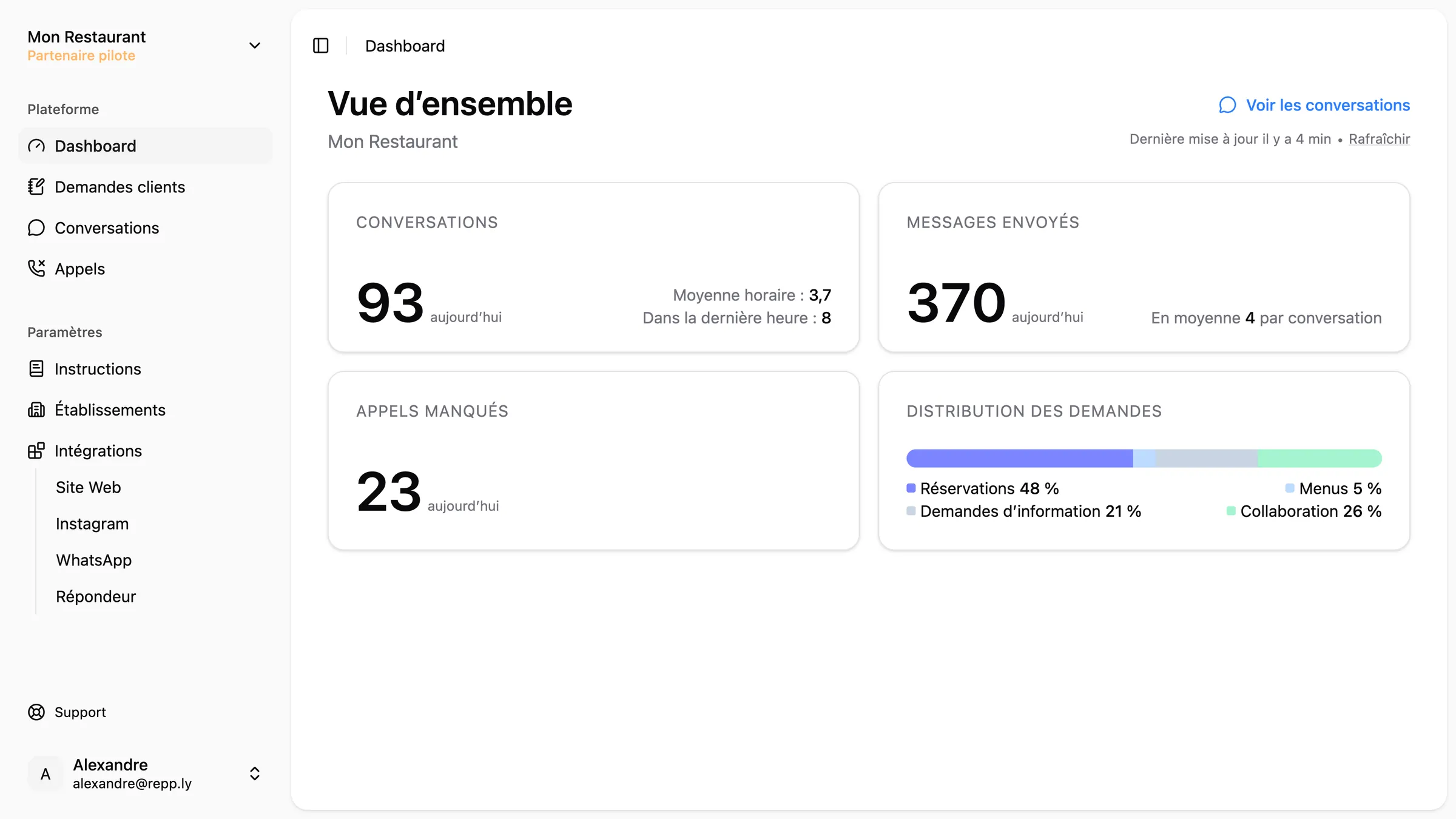Tableau de bord Repply montrant la gestion centralisée des conversations restaurant